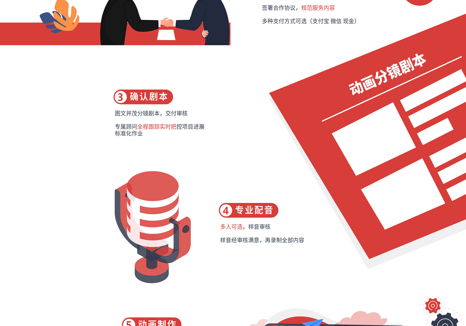 武汉良辰动画 服务流程