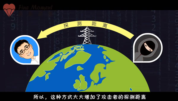 视频动画制作公司 琼海市税务局保密视频动画制作第二部