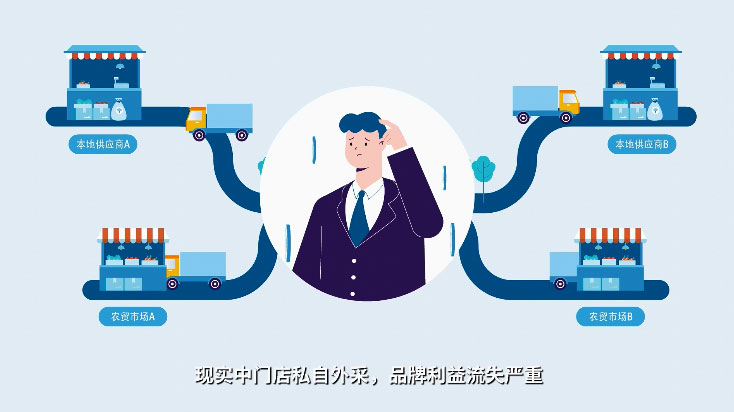 典仓聚合供应链 品牌宣传动画flash制作公司