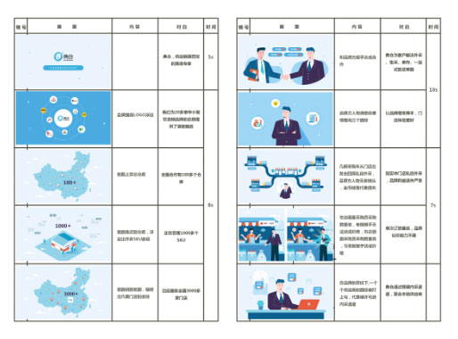 典仓聚合供应链 品牌宣传动画flash制作公司 典仓聚合供应链 品牌宣传动画flash制作公司